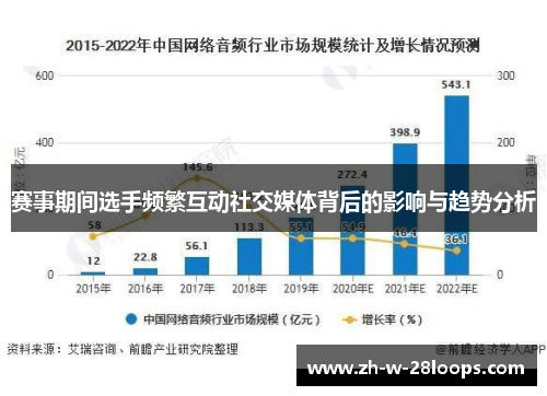 赛事期间选手频繁互动社交媒体背后的影响与趋势分析
