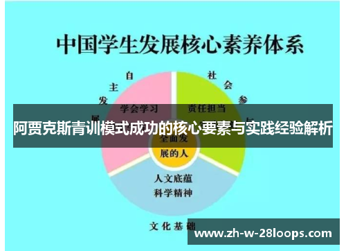 阿贾克斯青训模式成功的核心要素与实践经验解析 阿贾克斯青训模式成功的核心要素与实践经验解析
