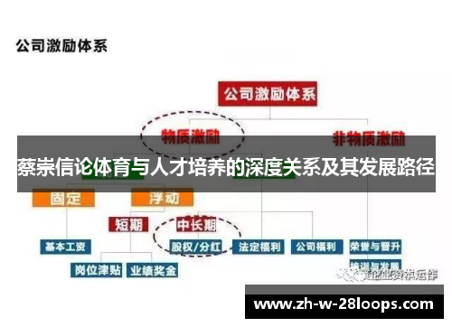 蔡崇信论体育与人才培养的深度关系及其发展路径 蔡崇信论体育与人才培养的深度关系及其发展路径
