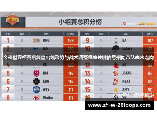 今夜世界杯赛后复盘出线形势与战术调整释放关键信号指向各队未来走向